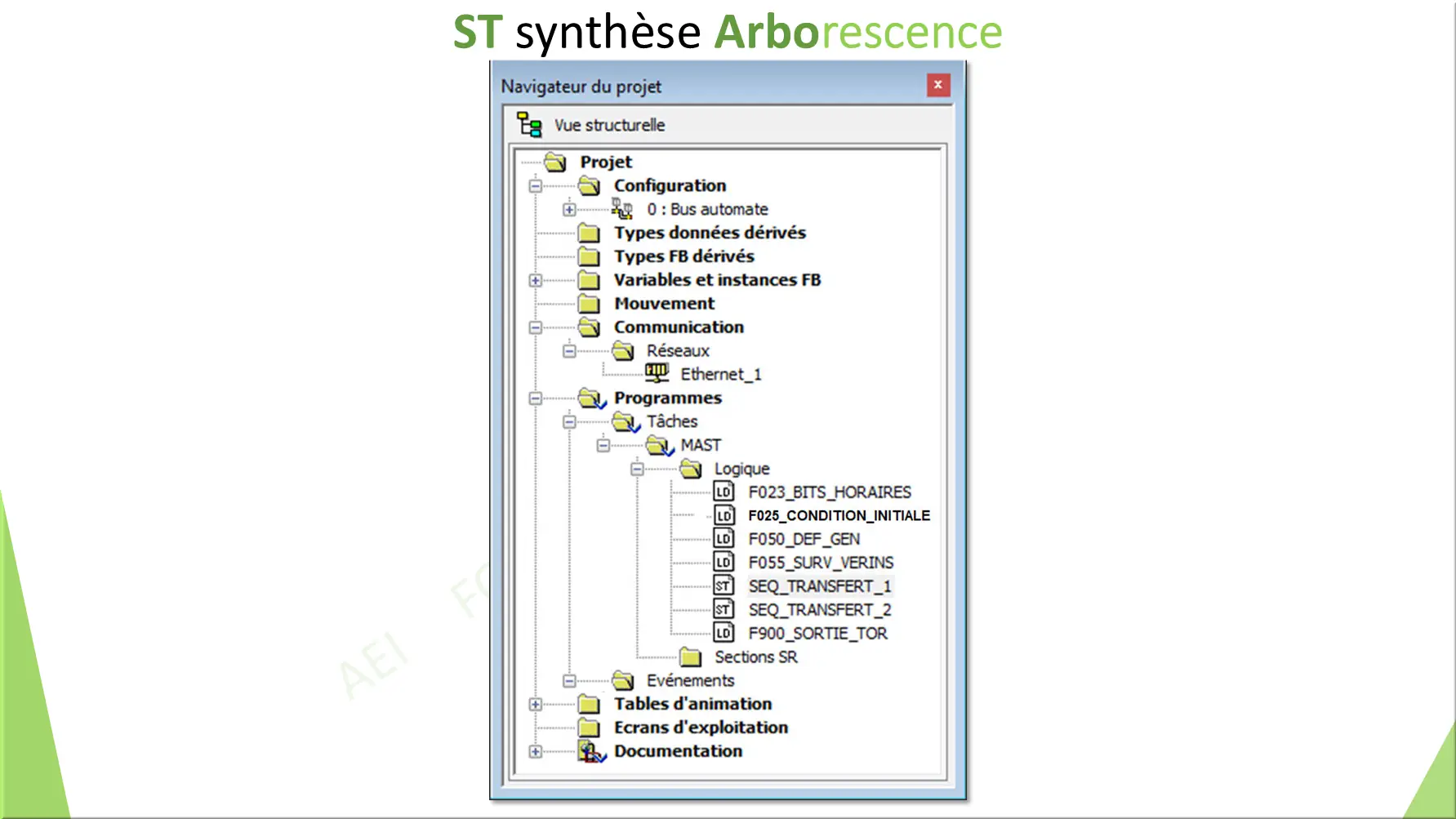 ST synthèse Arborescence